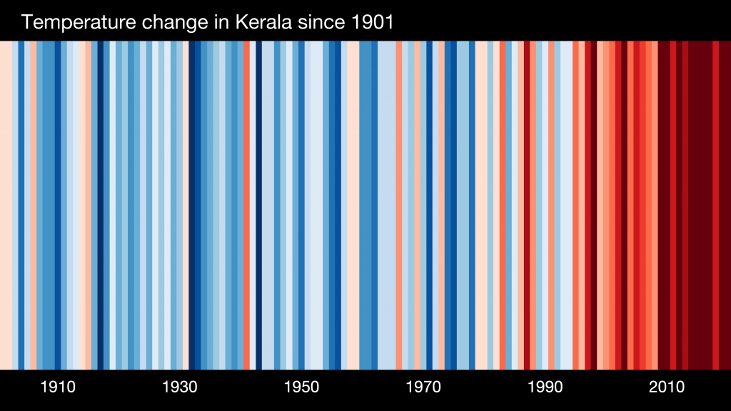 ASIA-India-Kerala-1901-2020-BK-withlabels-Temperature-Rise-ShowYourStripes-1